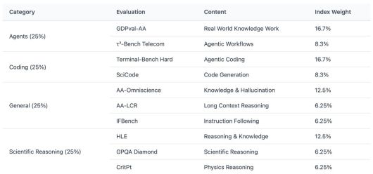 인텔리전스 인덱스 v4.0 구성 요소 (사진=아티피셜 애널리시스)