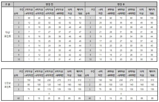 스포츠W