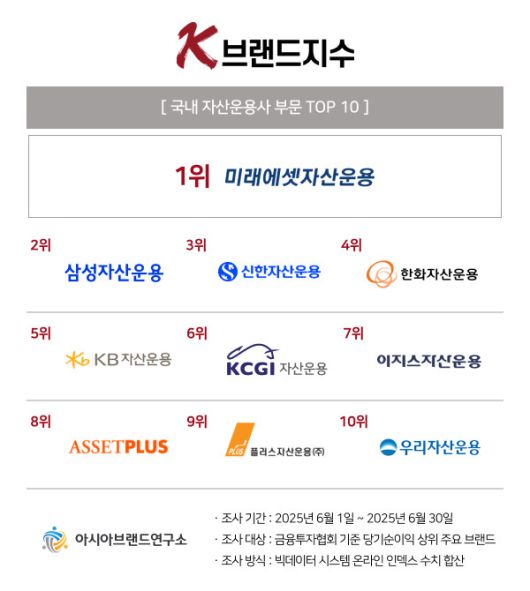 ‘K-브랜드지수’ 이미지