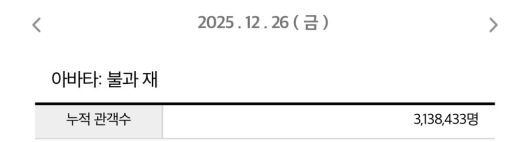 [SWTV 스포츠W 임가을 기자] 영화 <아바타: 불과 재>가 300만 관객을 돌파했다. (사진=영화관입장권 통합전산망)