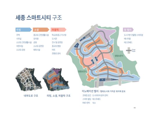 세종 스마트시티 구조도 이미지｜국토교통부