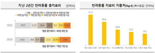 자료출처ㅣKB금융그룹