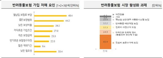 자료출처ㅣKB금융그룹