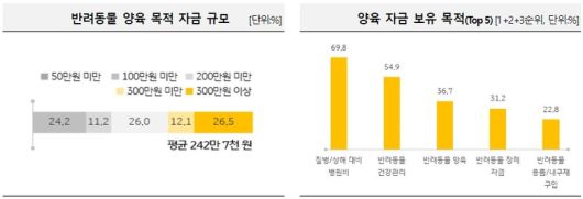 자료출처ㅣKB금융그룹