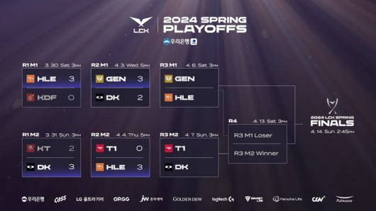 6일 기준 2024 LCK 플레이오프 대진표. 사진｜LCK