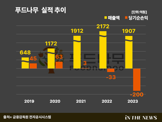 인더뉴스