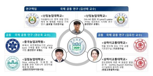 부산대 해외우수과학자유치사업 개요도. 이미지ㅣ부산대학교