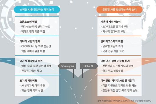 이미지ㅣ최종현학술원