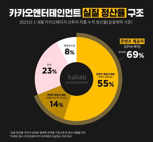 테크42