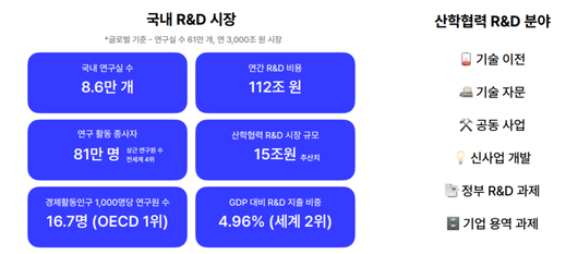 테크42