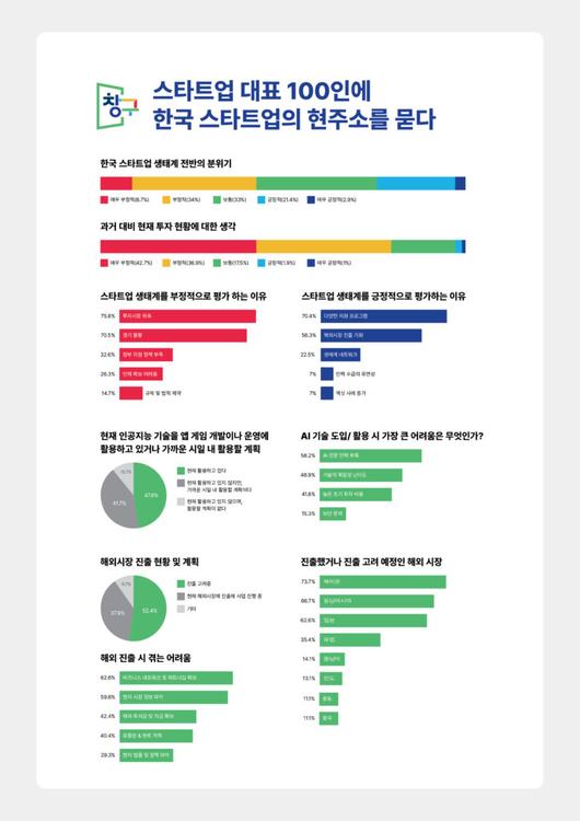 테크42