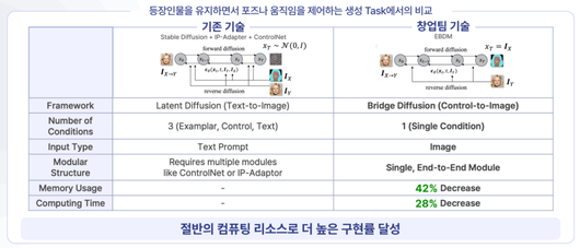 테크42