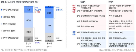 테크42