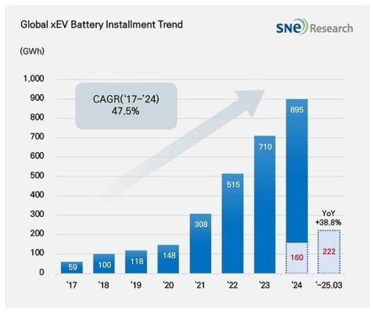 (출처=SNE리서치)
