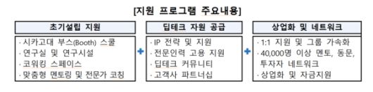 지원 프로그램 주요내용(그림=중진공 제공)