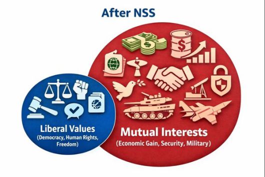 ▶ NSS는 동맹 관계를 자유주의적 가치 공동체가 아닌 '미국에 실질적인 이익을 제공하는가의 여부'에 따라 존속하는 거래 관계로 규정한다. 이는 동맹을 국가 안보를 위한 '공공재'가 아닌 '유료 서비스'로 전환하겠다는 선언과 같다.(이미지=AI 생성,SDG뉴스)