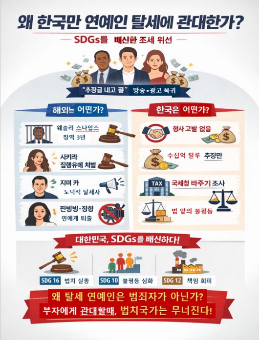 왜 한국만 연예인 탈세는 범죄가 아닌가 (AI생성, SDG뉴스)