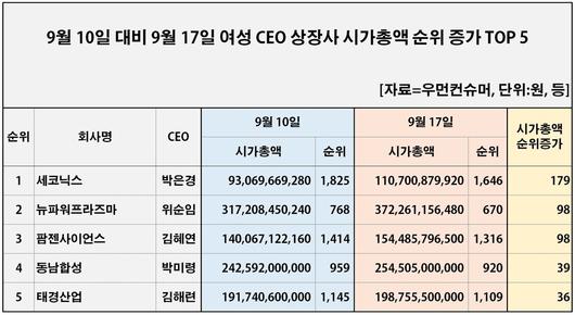 우먼컨슈머