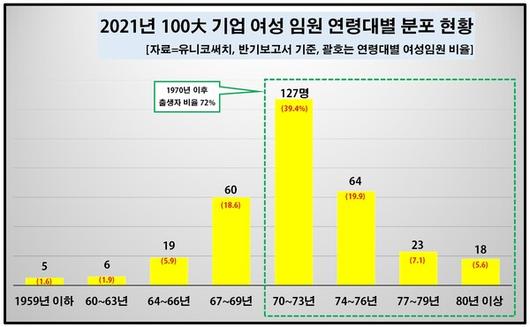 우먼컨슈머