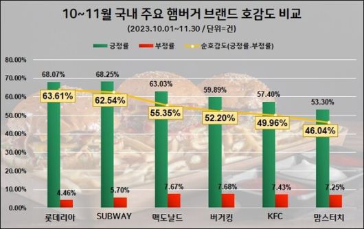 (제공=데이터앤리서치)