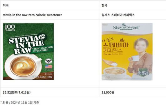 스테비아 커피믹스 미국/한국 가격 비교표(100개입 기준)