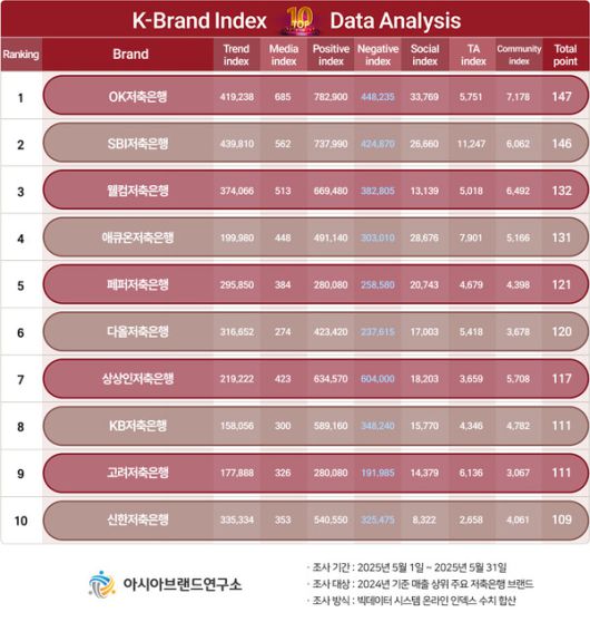 (제공=아시아브랜드연구소)