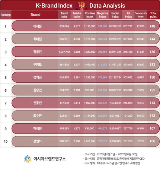 (제공=아시아브랜드연구소)