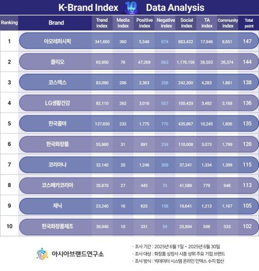 (제공=아시아브랜드연구소)