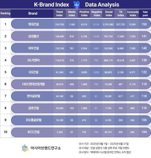(제공=아시아브랜드연구소)