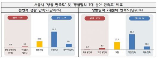 (제공=서울시의회)