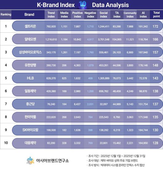 (제공=아시아브랜드연구소)