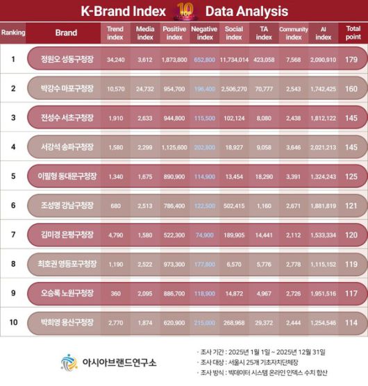 (제공=아시아브랜드연구소)