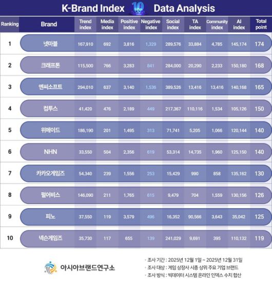 (제공=아시아브랜드연구소)