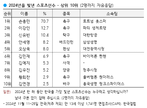 MHN스포츠