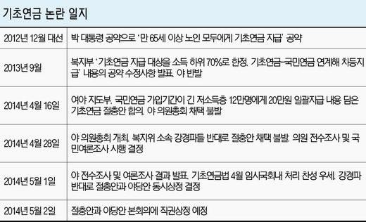 파이낸셜뉴스