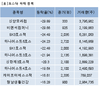 파이낸셜뉴스