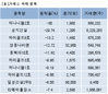 파이낸셜뉴스