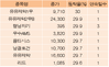 파이낸셜뉴스