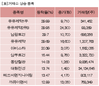 파이낸셜뉴스