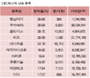 파이낸셜뉴스