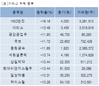 파이낸셜뉴스