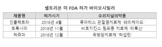 파이낸셜뉴스