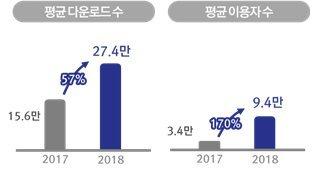 파이낸셜뉴스