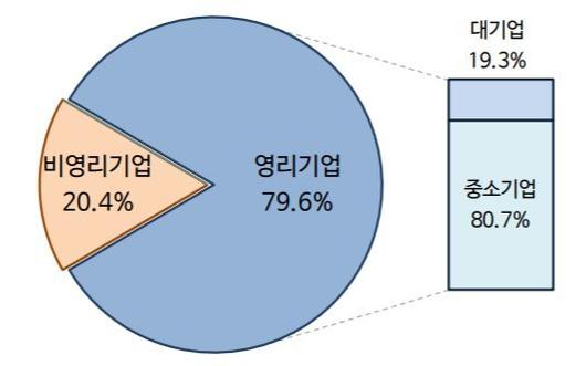 파이낸셜뉴스