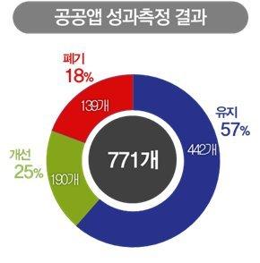 파이낸셜뉴스