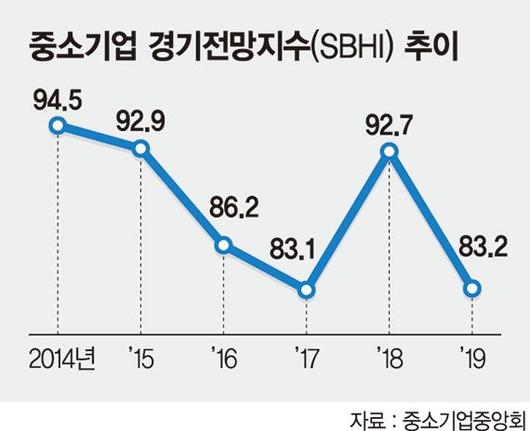 파이낸셜뉴스