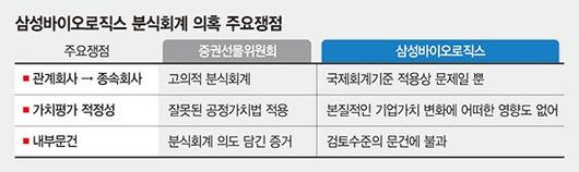 파이낸셜뉴스