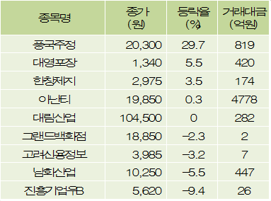 파이낸셜뉴스