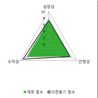 파이낸셜뉴스