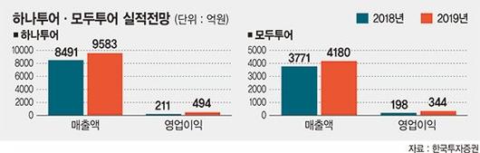 파이낸셜뉴스